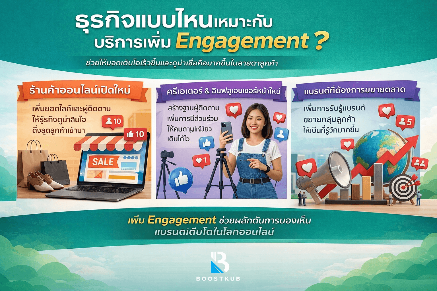 ธุรกิจแบบไหนเหมาะกับบริการเพิ่ม Engagement 

ร้านค้าออนไลน์เปิดใหม่ 

ร้านเปิดใหม่มักมีปัญหาเรื่องเพจยังดูโล่ง ไม่มีผู้ติดตาม ไม่มีไลก์ และไม่มีความเคลื่อนไหว การใช้บริการ เพิ่ม Engagement สามารถช่วยให้หน้าร้านออนไลน์ดูน่าสนใจขึ้นในช่วงเริ่มต้น 

 ครีเอเตอร์และอินฟลูเอนเซอร์หน้าใหม่ 

คนที่ต้องการสร้างตัวตนบนโซเชียลมีเดียจำเป็นต้องมีทั้งยอดติดตามและการมีส่วนร่วม เพราะสิ่งเหล่านี้ช่วยให้โปรไฟล์ดูมีความน่าสนใจและมีโอกาสเติบโตได้เร็วขึ้น 

 แบรนด์ที่ต้องการขยายฐานลูกค้า 

สำหรับแบรนด์ที่มีสินค้าหรือบริการอยู่แล้ว การ เพิ่มผู้ติดตาม และ เพิ่มยอดไลค์ สามารถเป็นส่วนหนึ่งของการขยายฐานผู้ชม และช่วยเสริมภาพลักษณ์ให้กับแบรนด์ในตลาดออนไลน์ได้