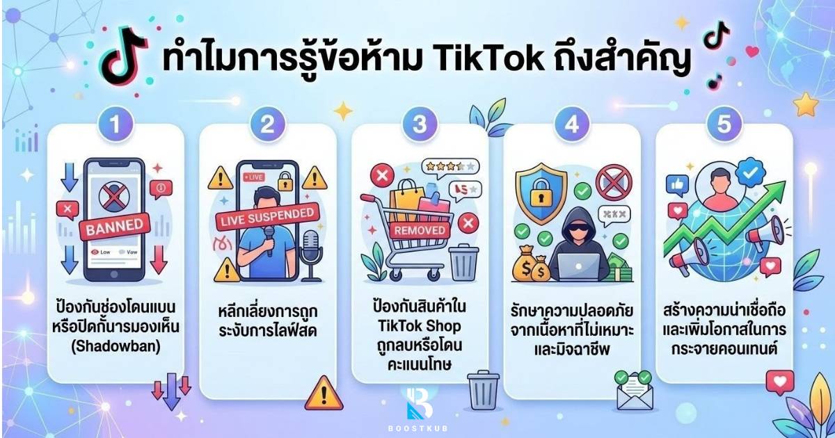 ข้อห้าม TikTok ที่ควรรู้ก่อนทำคอนเทนต์ สร้างการมองเห็นอย่างปลอดภัยและโตได้ยั่งยืน 